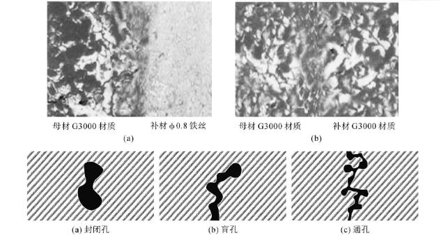 浸滲技術(shù)的應用范圍 浸滲技術(shù)的應用范圍
